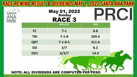 karera results and dividends|RACE REWIND RESULT & DIVIDENDS .